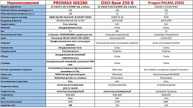 Мотоцикл PROGASI SUPER MAX 250