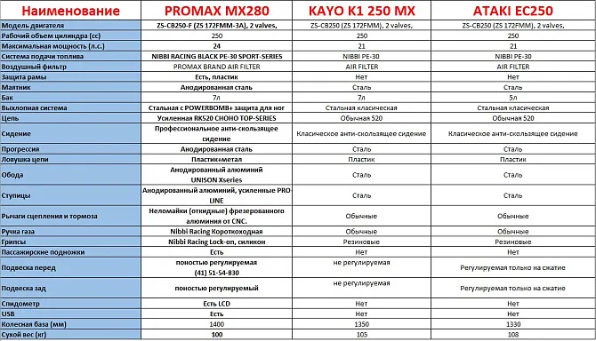 Кроссовый мотоцикл SSSR DNA 21/18 1